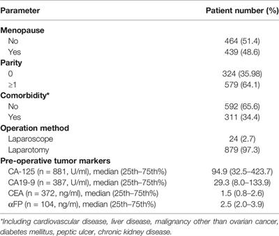 Factors Influencing the Discordancy Between Intraoperative Frozen Sections and Final Paraffin Pathologies in Ovarian Tumors